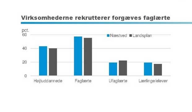 Virksomhederne-rekrutterer-