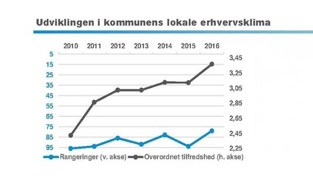 udvikling_naestveds-erhverv